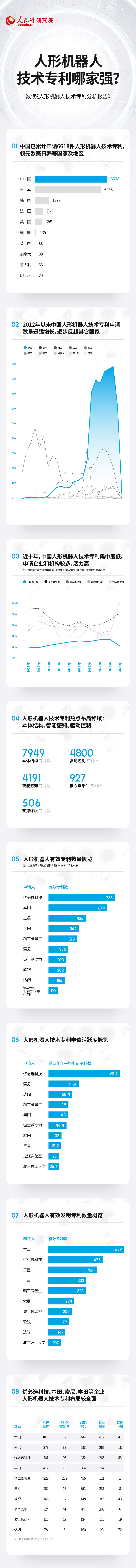 赢咖3：技术专利总数居前列 中国人形机器人产业蓬勃发展
